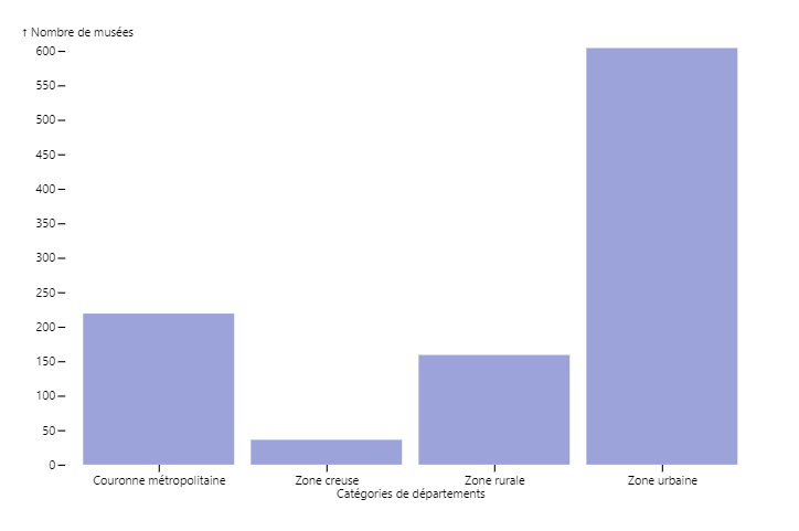 Image des infrastructures culturelles