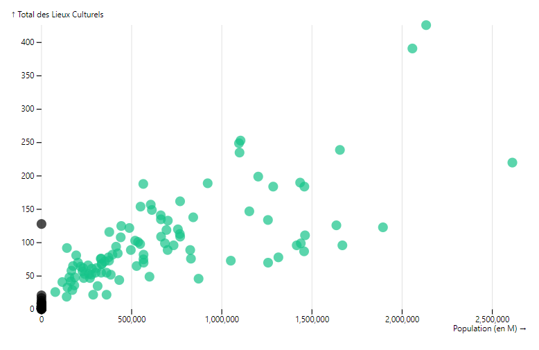 Image des offres culturelles